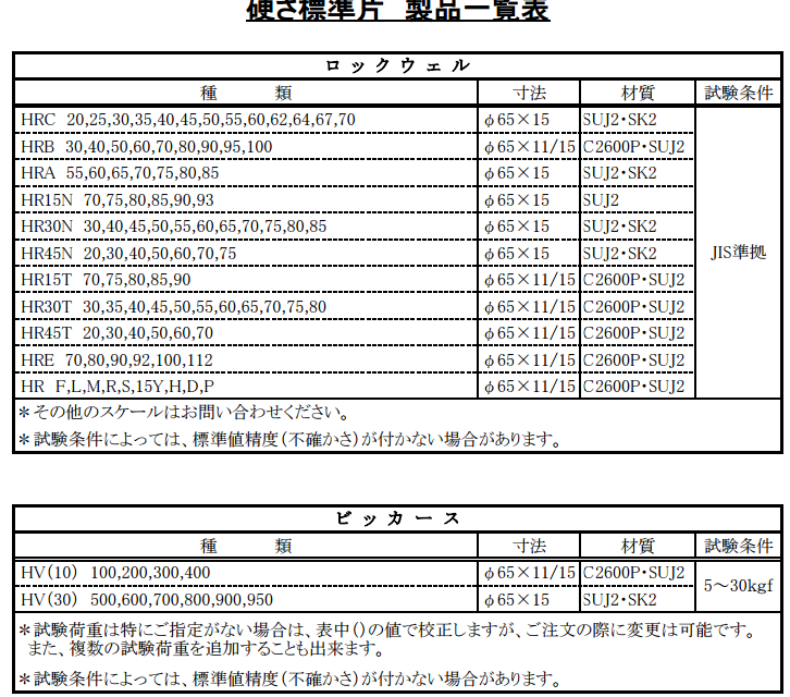 ASAHI朝日標(biāo)準硬度塊 HRE 70/HR F,L
