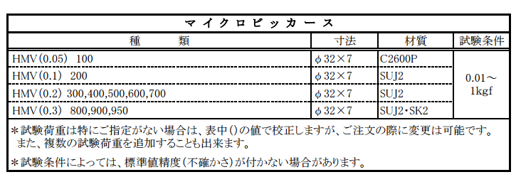 ASAHI朝日標(biāo)準硬度塊 HRE 70/HR F,L